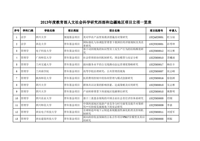 2013年度教育部人文社会科学研究西部和边疆地区项目立项一