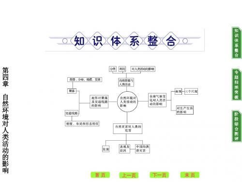 高中地理必修一第四章高效整合ppt