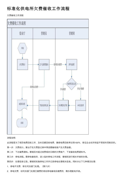 标准化供电所欠费催收工作流程