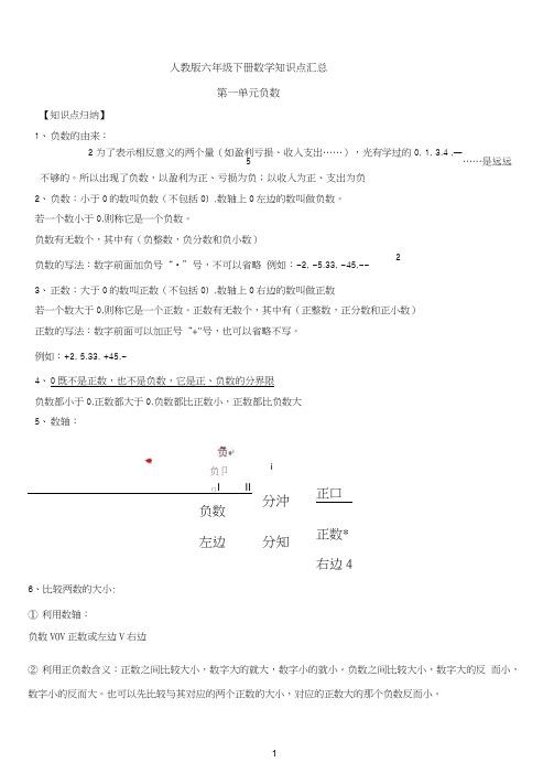 人教版六年级下册数学知识点汇总