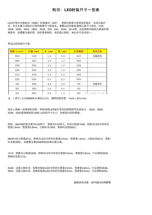 知识：LED封装尺寸一览表