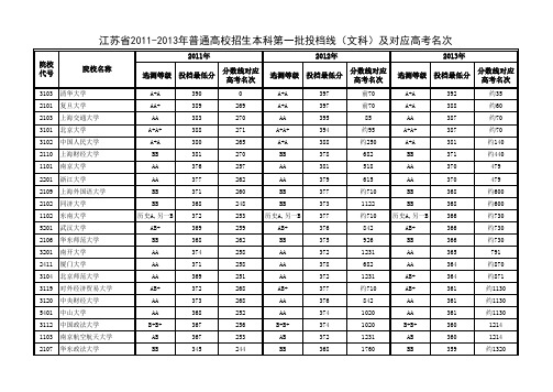 江苏省2011-2013年高考一本大学投档线(文科)及对应高考名次