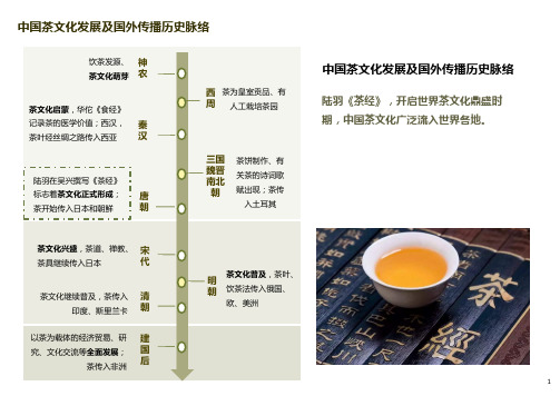 中国茶文化发展及国外传播历史脉络