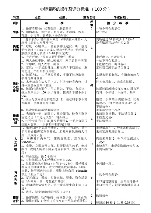 心肺复苏技术操作标准