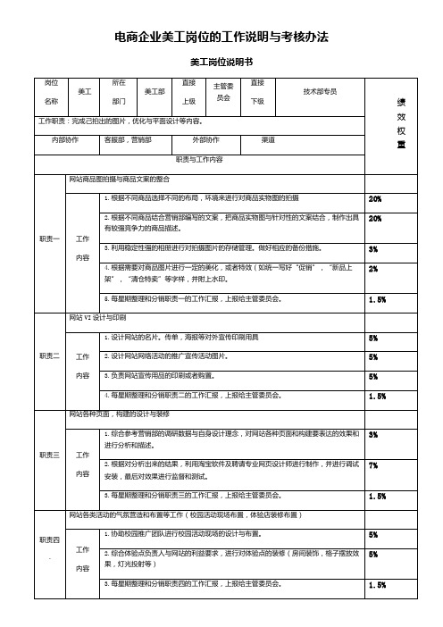 电商部美工岗位说明和绩效考核办法