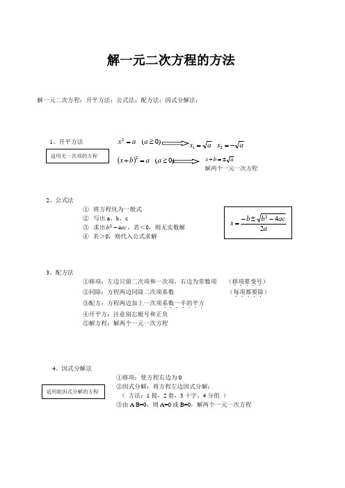 一元二次方程---解法练习(4个常见方法)及例题