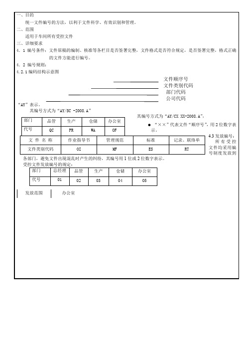 文件编号规则A1