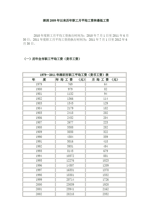 深历年全市职工平均工资和最低工资标准