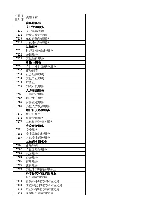 行业代码查询