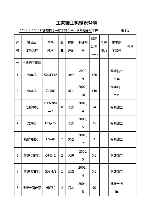 施工机械设备表