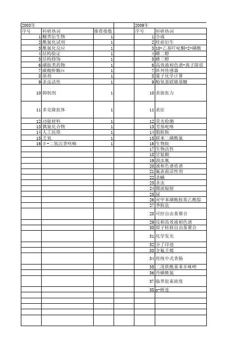 【国家自然科学基金】_磺酰氯_基金支持热词逐年推荐_【万方软件创新助手】_20140801