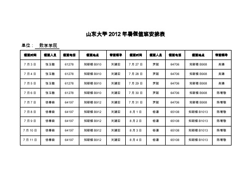 山东大学2012年暑假值班安排表.doc