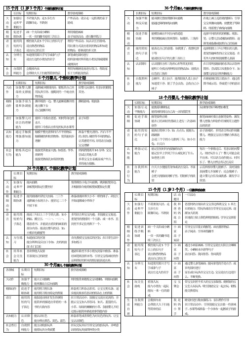 高级育婴师个别化教学计划