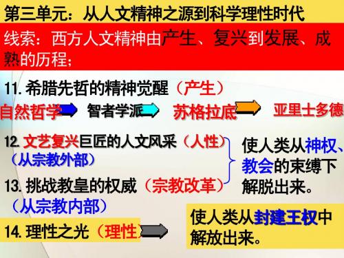 第14课_理性之光