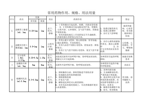 常用抢救药物规格用法用量药理作用