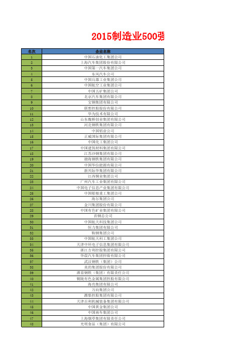 2015年中国制造业500强名单(最全)