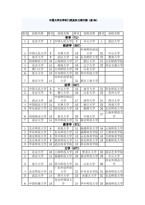 2011年中国大学排行榜