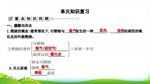 年人教版九年级上册化学课件：第七单元 单元知识复习(共13张PPT)