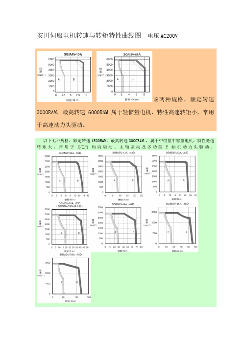 安川电机转矩与转速特性图