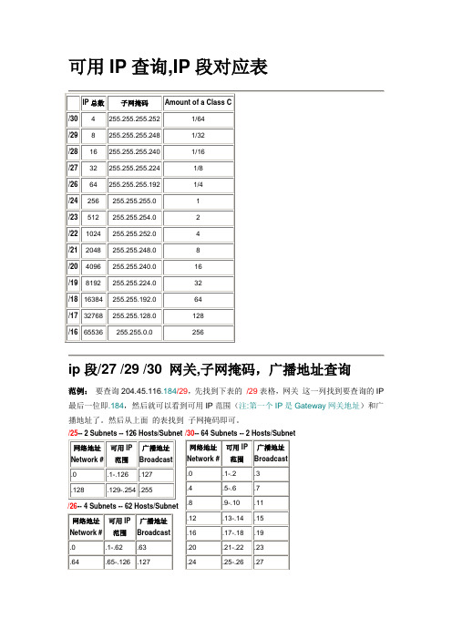 IP和子网掩码对照表