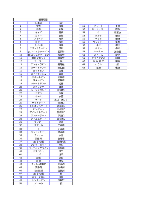 金型用日本语