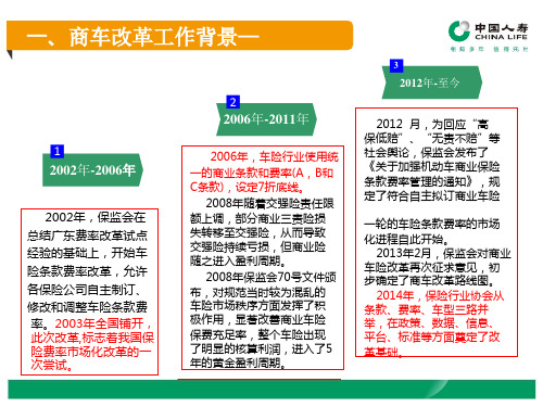 商业车险改革培训管理销售类月精品PPT课件