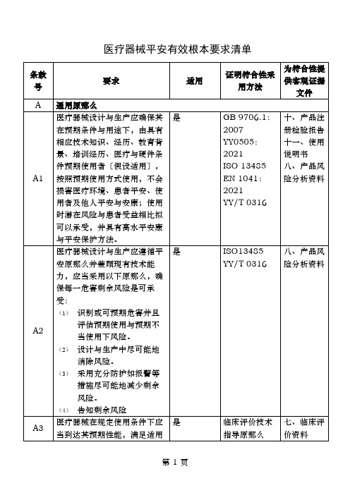 有源医疗器械安全有效基本要求清单