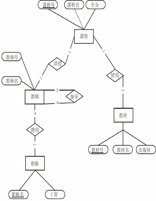 全国计算机等级考试上机考试题库三级数据库技术2