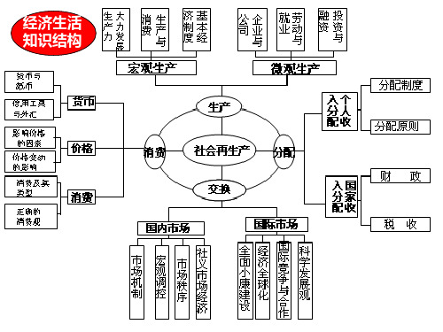 高中政治 第1课 第1框 揭开货币的神秘面纱名师课件 新人教版必修1