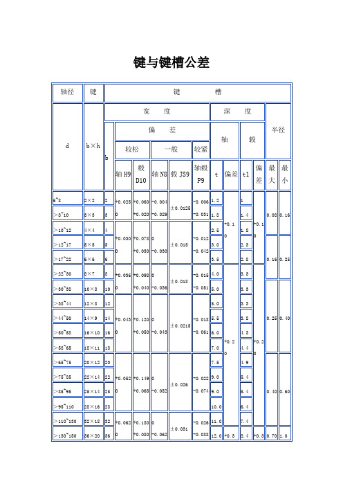 键与键槽公差