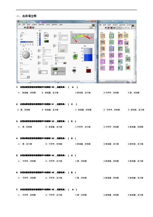 安徽工业大学LABVIEW期末试题(卷)和答案解析