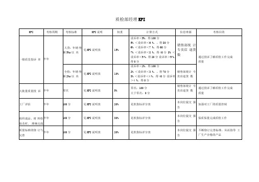 质检部经理绩效考核指标(KPI)