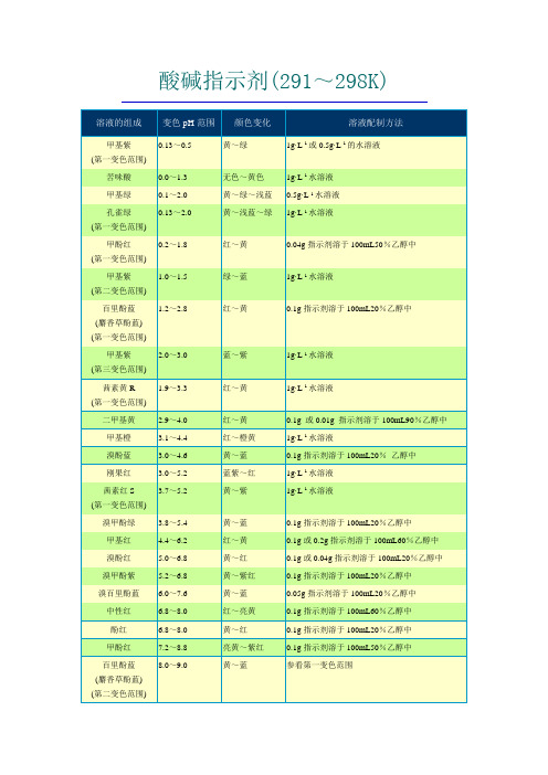 各种指示剂变色