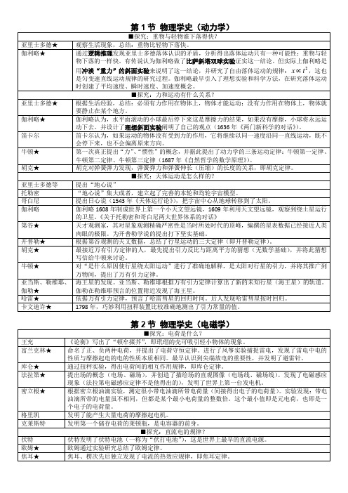 最新高中物理人教版物理学史汇编