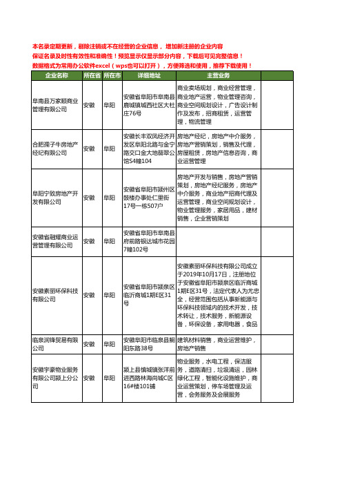 新版安徽省阜阳商业运营工商企业公司商家名录名单联系方式大全28家