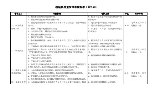 检验科质量管理考核标准(医疗质量管理考核标准)