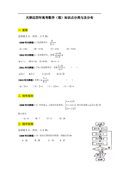 天津近四年高考数学(理)知识点分类与及分布