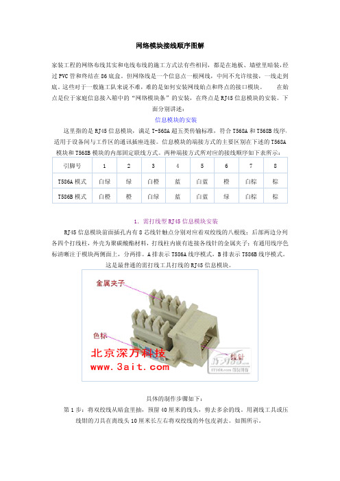 网络模块打线