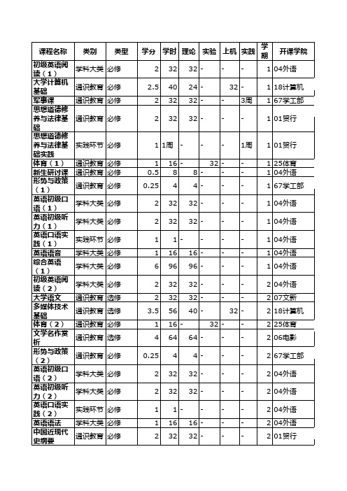 重庆大学外国语学院英语专业2009级培养方案