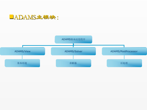 机电系统与仿真技术课件4Adams仿真方法与基本操作