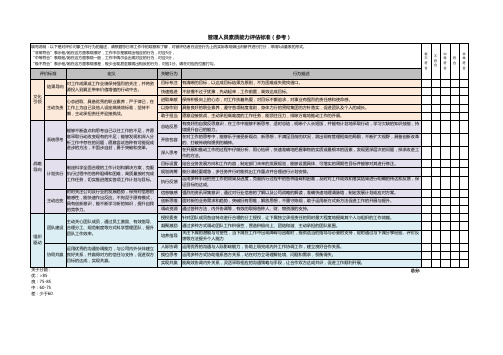 能力评价参考标准表