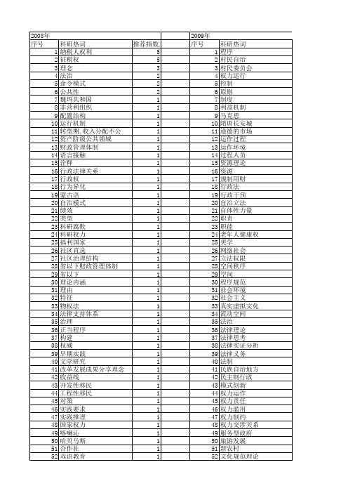 【国家社会科学基金】_规范权力_基金支持热词逐年推荐_【万方软件创新助手】_20140813