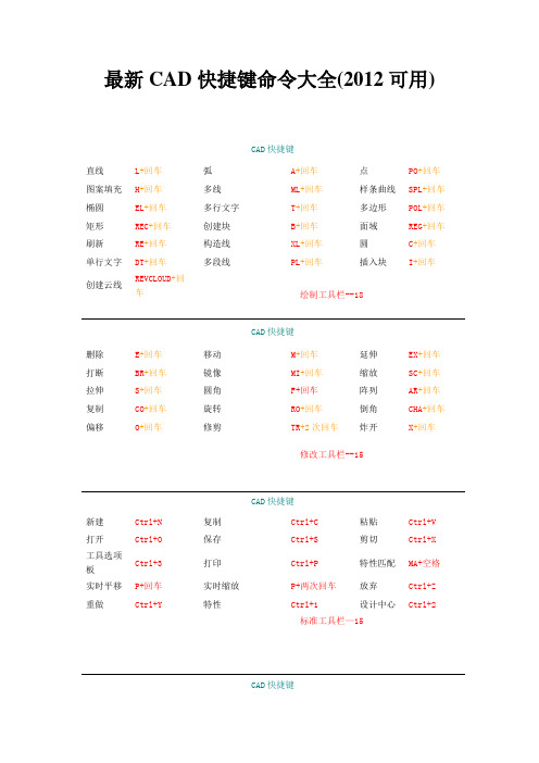 CAD最新快捷键命令大全(2012可用)