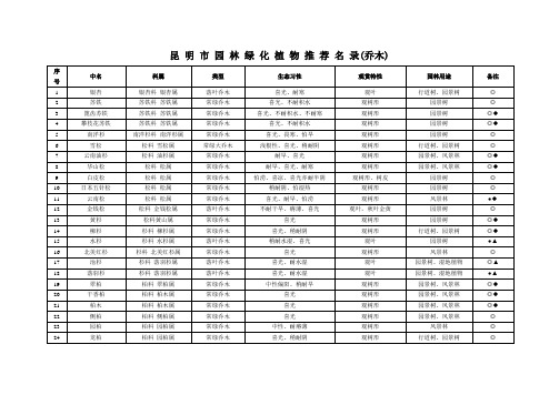 昆明市园林绿化植物推荐名录(乔木、灌木、藤本、草本、花卉)