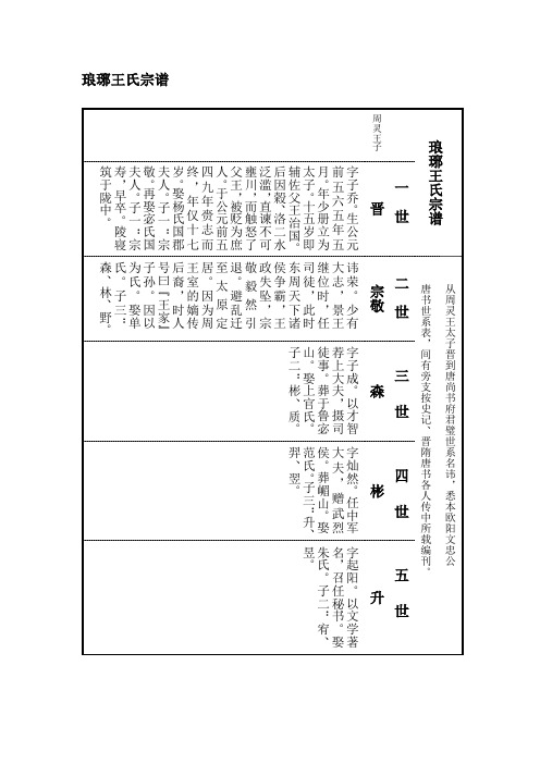 琅琊王氏宗谱