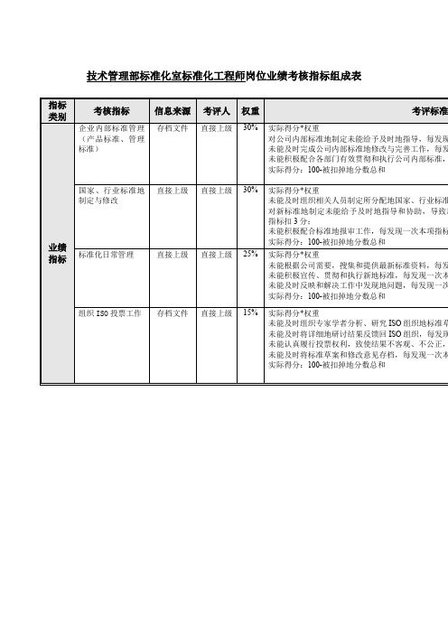 技术管理部标准化工程师岗位业绩考核指标表