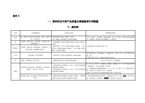 水利工程原材料中间产品检测