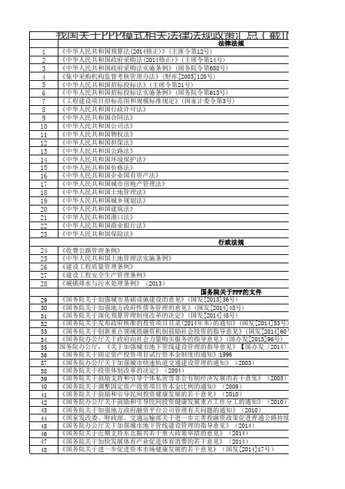 我国关于ppp模式相关法律法规政策汇总