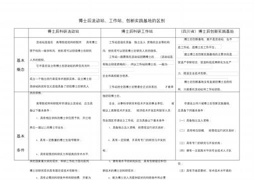 博士后流动站、工作站、创新实践基地,区别比较课件.doc