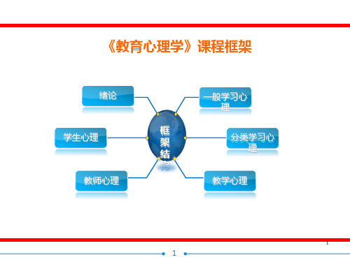 第八章学习动机